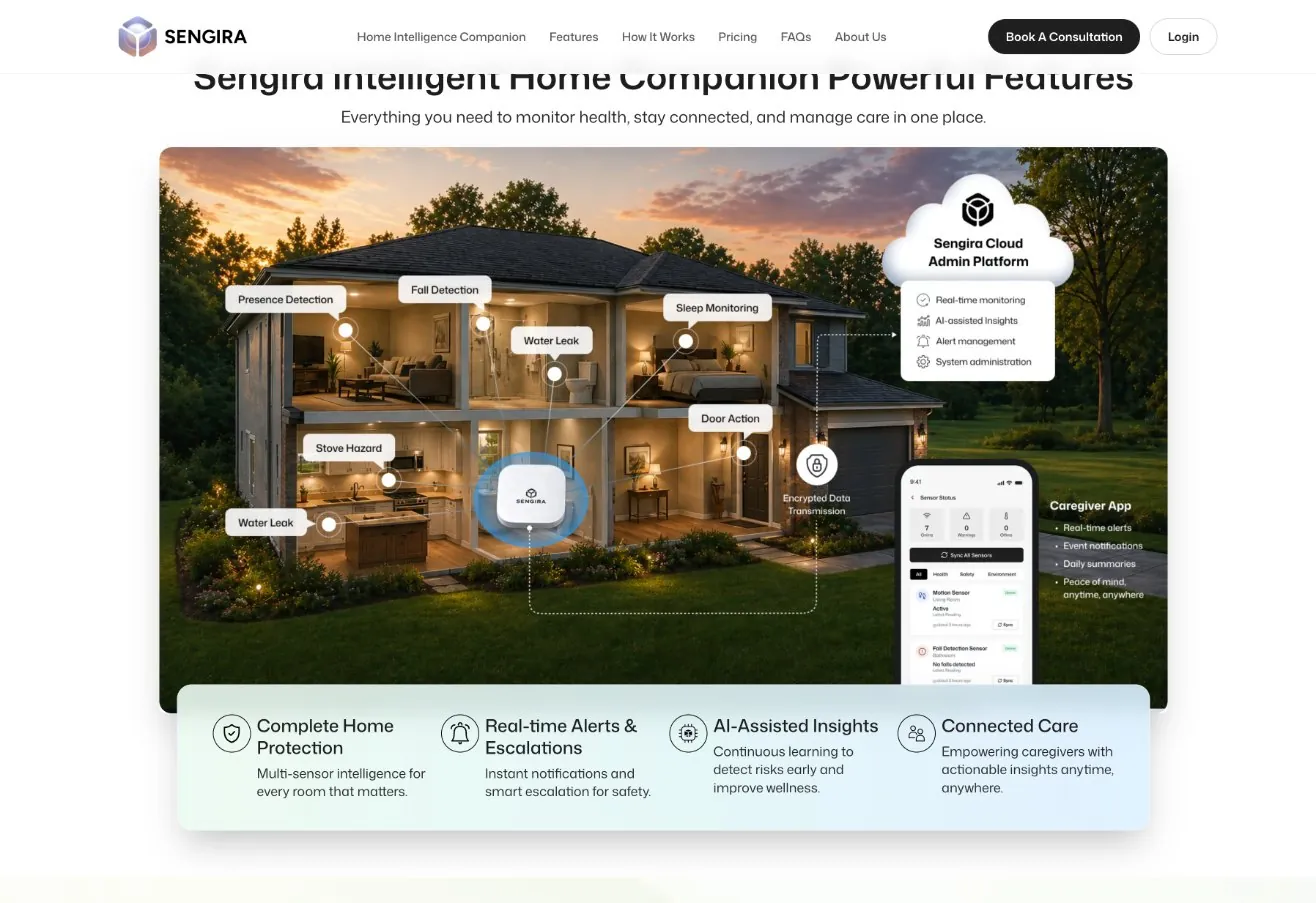 Sensors, cloud admin platform and caregiver app