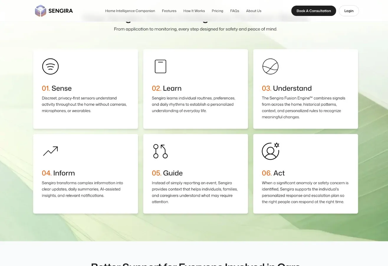 Sense, learn, understand, inform, guide, act