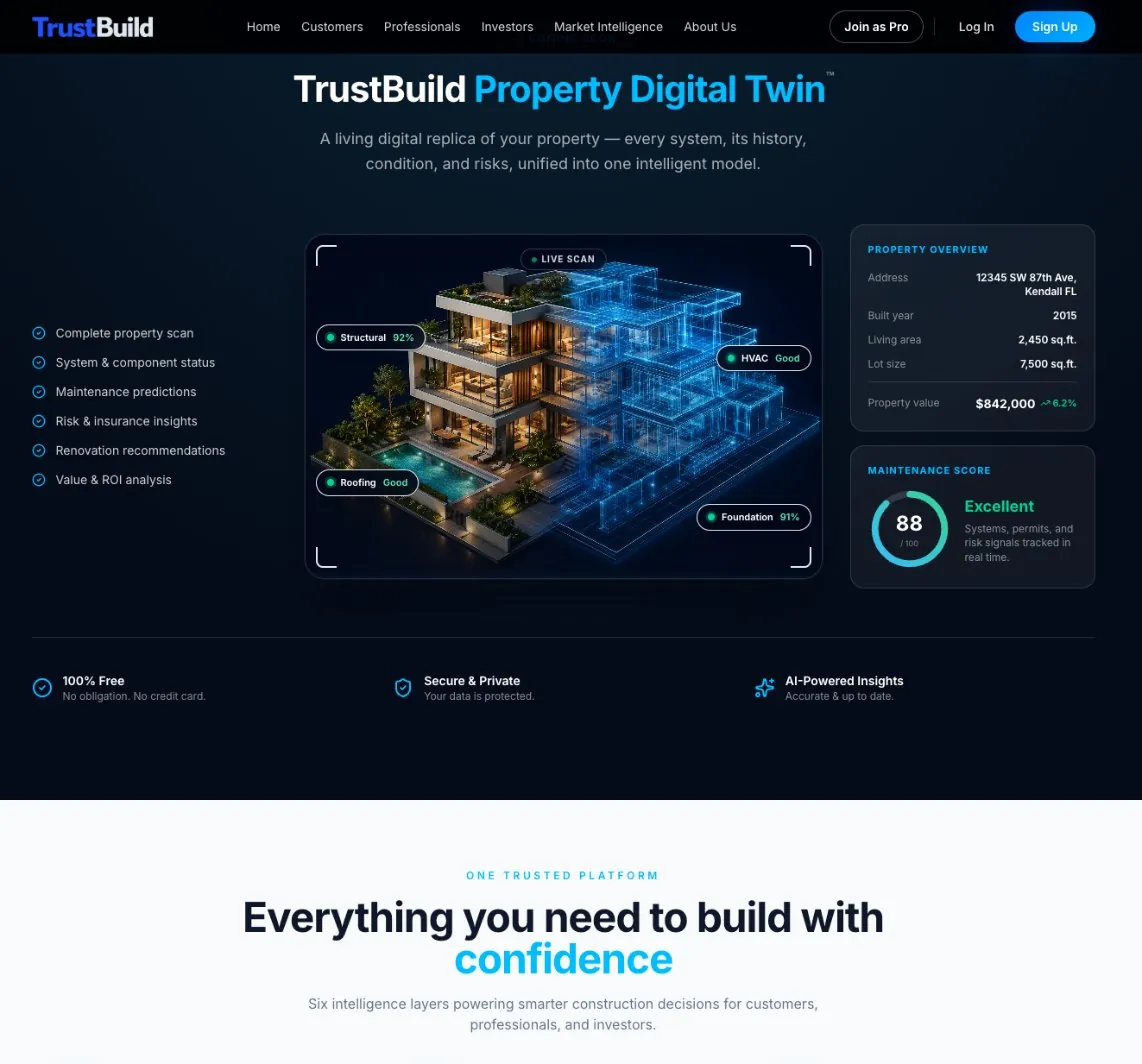 Property digital twin, coming soon